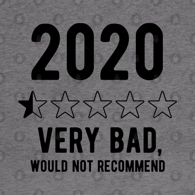 2020 Would Not Recommend bad review 2020 by Gaming champion